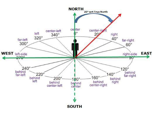 How do I enter Latitude and Longitude values for catalog records and ...